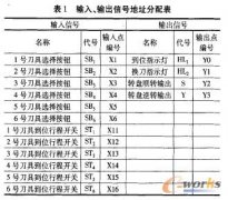 數(shù)控加工中心刀庫控制PLC設(shè)計及編程技巧