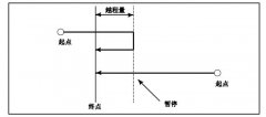 數(shù)控加工中心發(fā)那科G60代碼