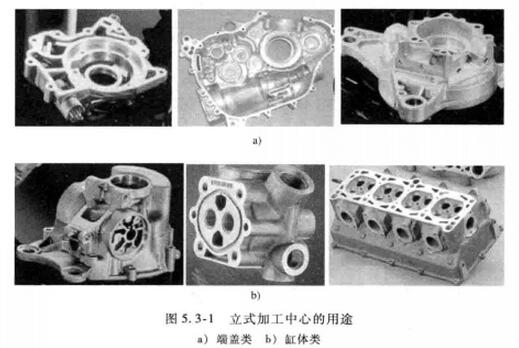 立式加工中心典型用途