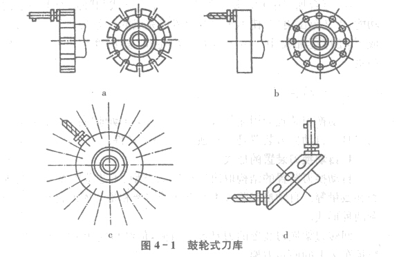 數控加工中心鼓輪式刀庫