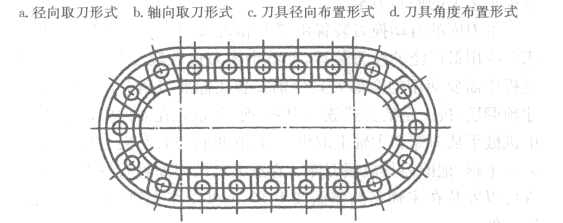 數控加工中心鏈式刀庫